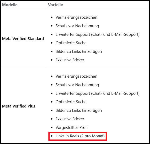 Meta Verified Standard und Meta Verified Plus